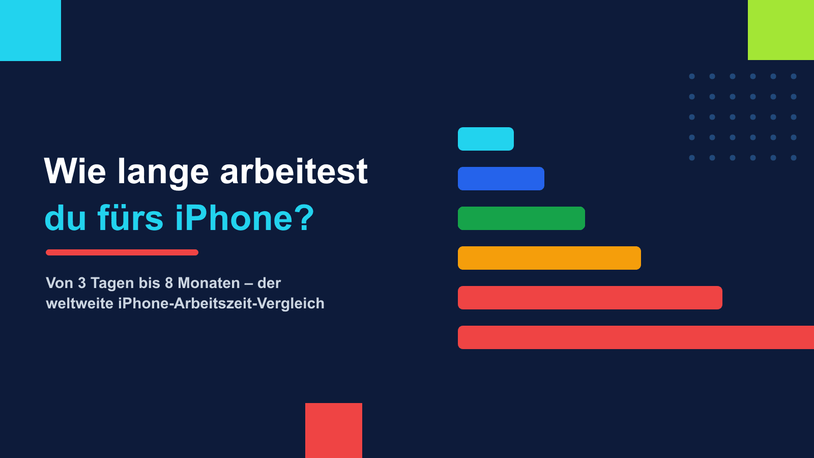 Wie lange musst du für ein iPhone arbeiten? Der weltweite Vergleich