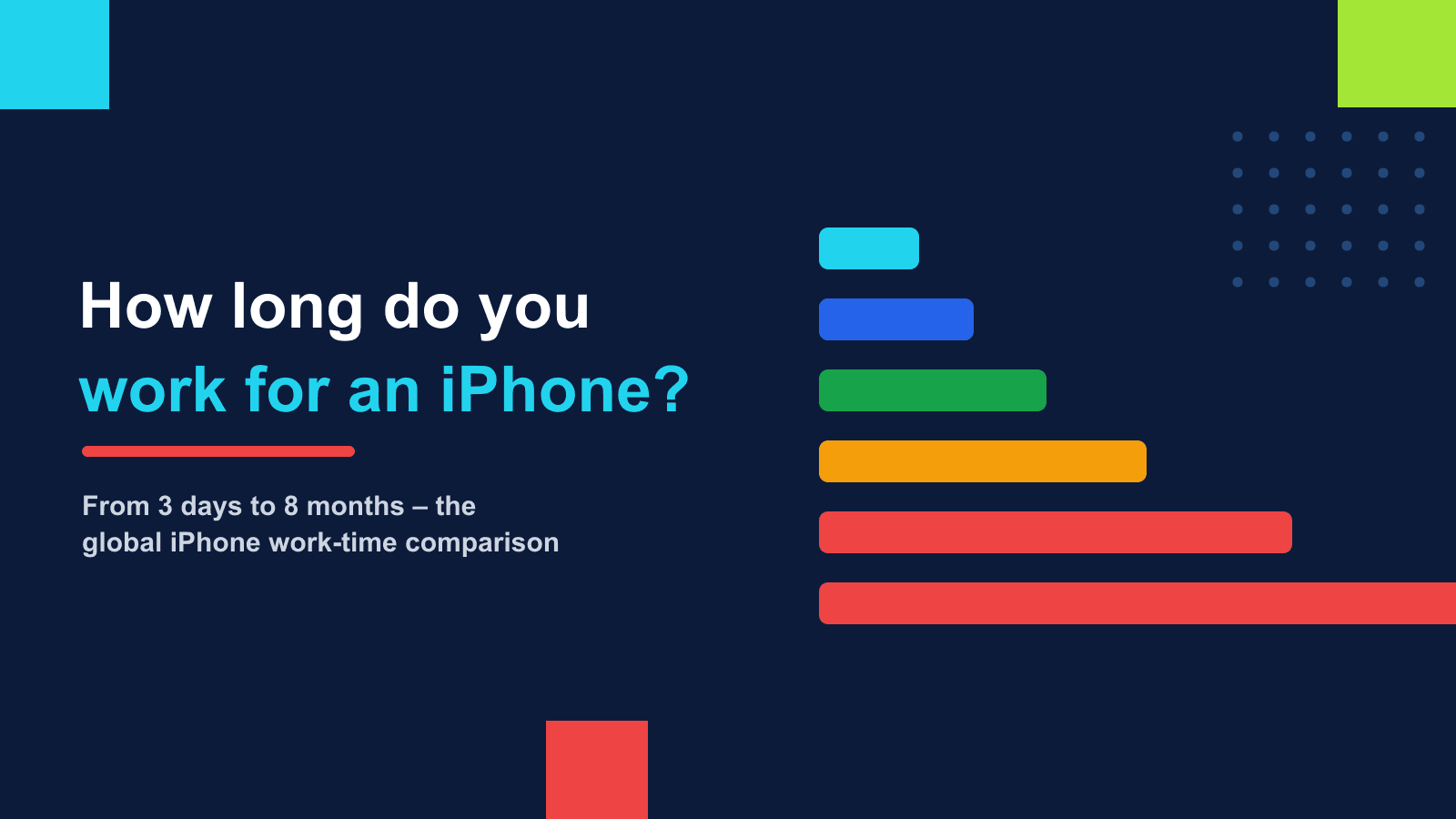 How long do you have to work for an iPhone? The global comparison