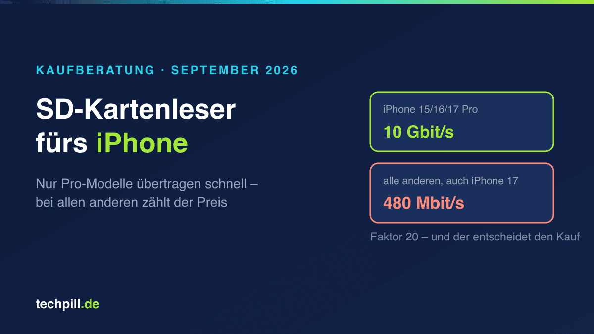 SD-Kartenleser fürs iPhone: Welcher passt zu deinem Modell?