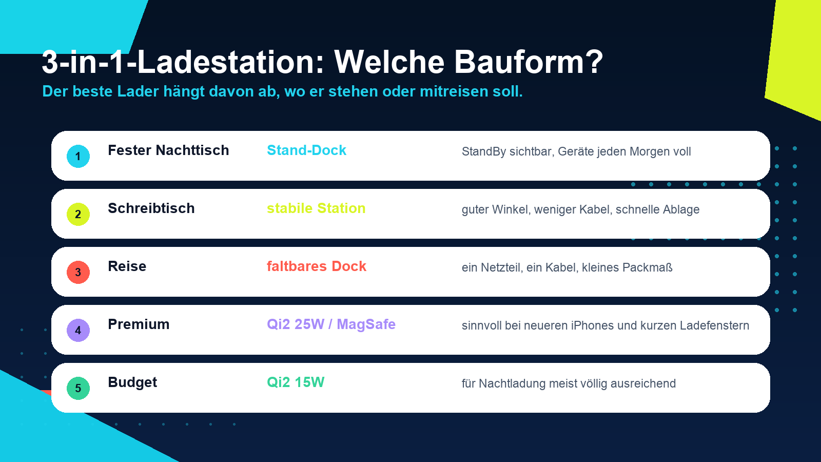 Entscheidungshilfe für 3-in-1-Ladestationen nach Einsatzort