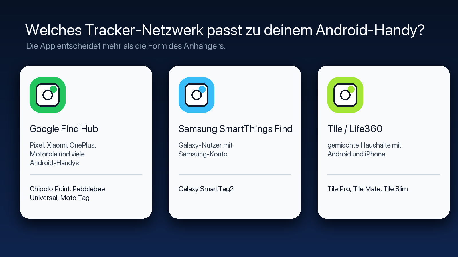 Grafik zum Vergleich von Google Find Hub, Samsung SmartThings Find und Tile Life360 für Android-Tracker