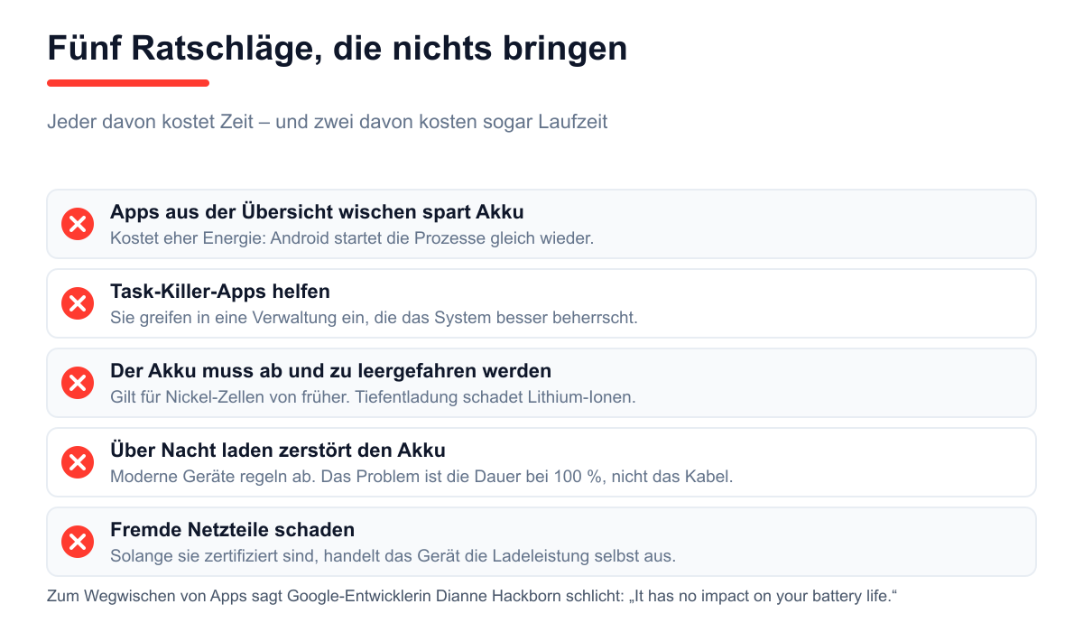 Fünf verbreitete Akku-Mythen mit jeweiliger Richtigstellung
