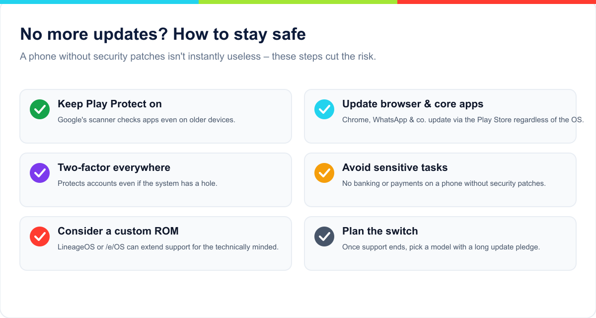 Checklist for securing a phone without updates: Play Protect, current apps, two-factor, avoid sensitive tasks, custom ROM, plan the switch