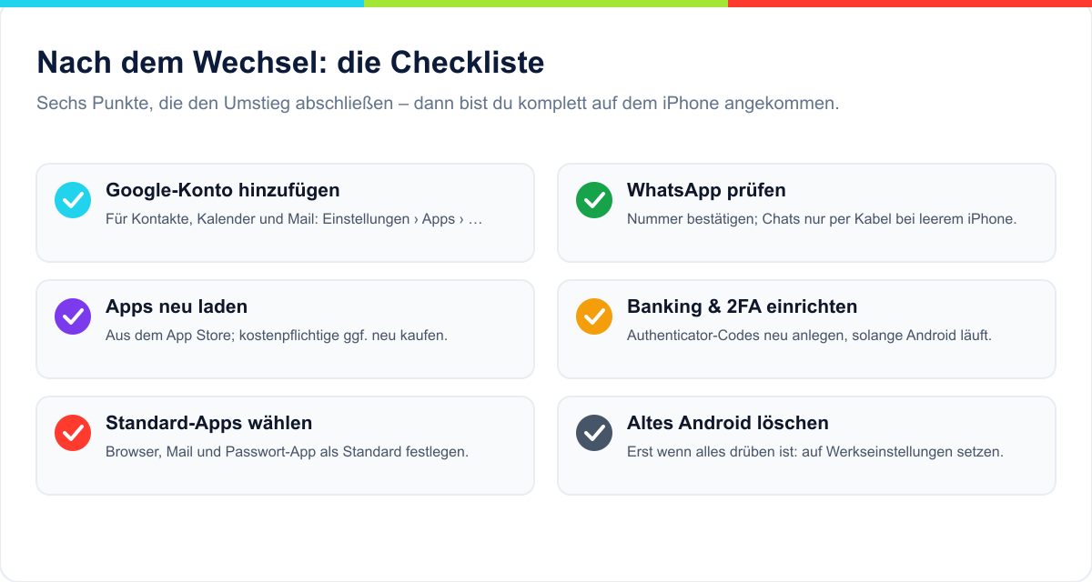 Checkliste nach dem Wechsel von Android zu iPhone: Google-Konto, WhatsApp, Apps, Banking, Standard-Apps, altes Android löschen