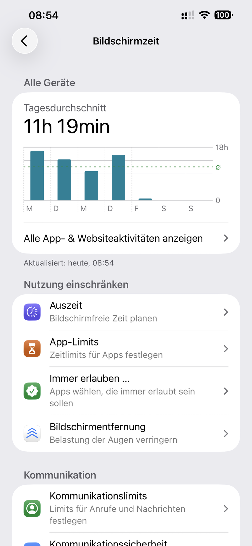 iPhone-Einstellungen Bildschirmzeit mit Tagesdurchschnitt und den Optionen Auszeit, App-Limits und Kommunikation