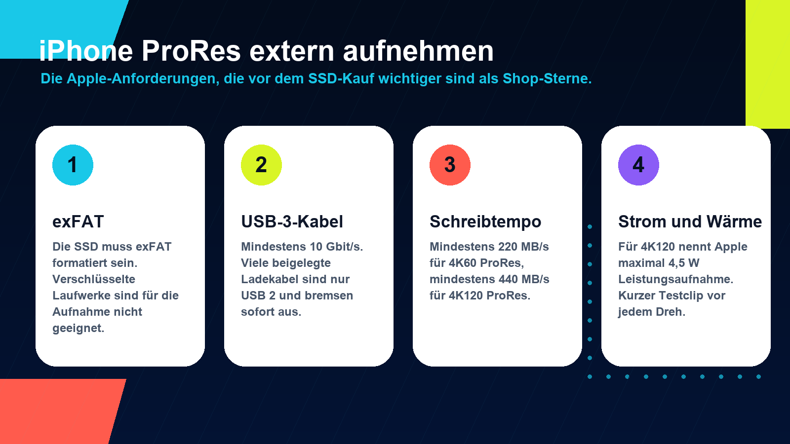 Grafik mit den wichtigsten Anforderungen für externe SSDs bei iPhone ProRes: exFAT, USB-3-Kabel, Schreibtempo und Strombedarf