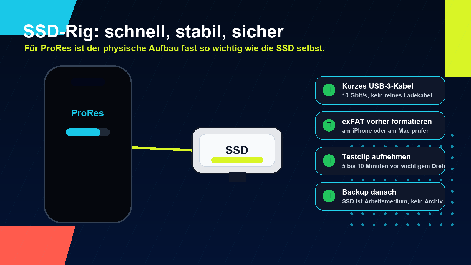 Grafik eines iPhone-ProRes-Rigs mit externer SSD, USB-C-Kabel und Checkliste