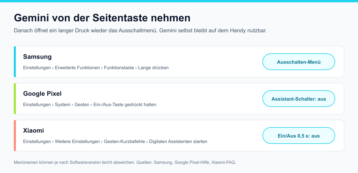 Menüwege bei Samsung, Google Pixel und Xiaomi, um den langen Druck auf die Seitentaste wieder dem Ausschaltmenü zuzuweisen