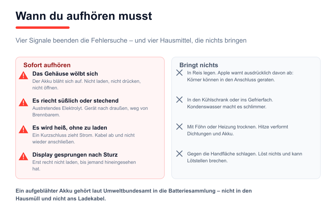 Vier Warnzeichen, bei denen die Fehlersuche endet, und vier verbreitete Hausmittel, die nachweislich nichts bringen