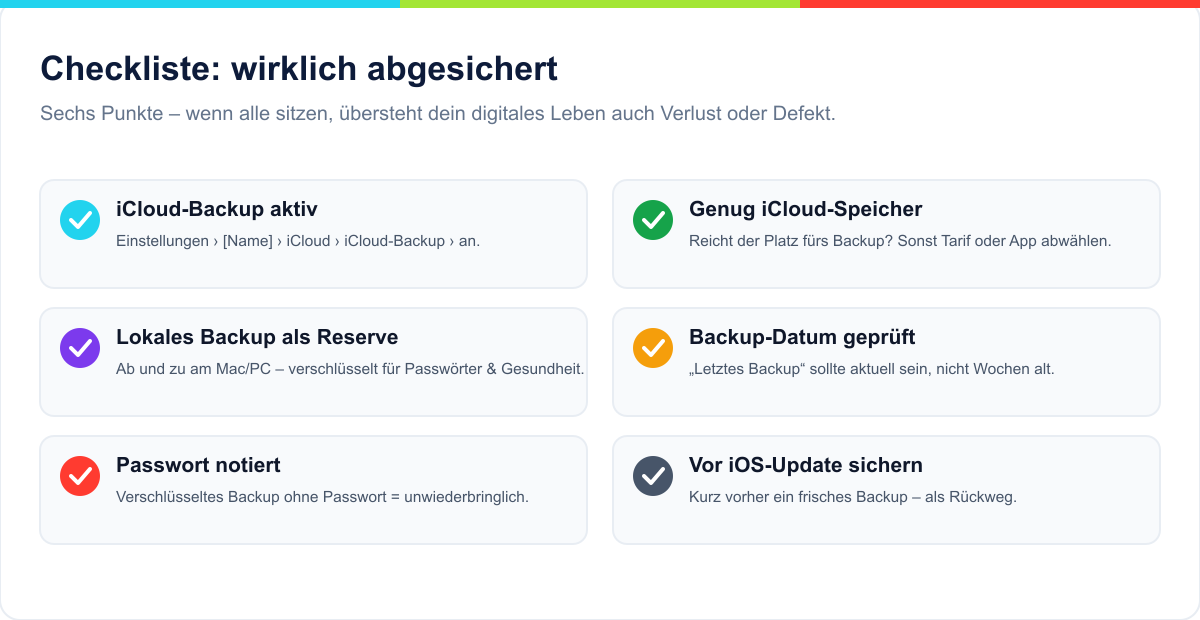 Checkliste iPhone-Backup: iCloud aktiv, genug Speicher, lokales Reserve-Backup, Backup-Datum, Passwort notiert, vor Update sichern