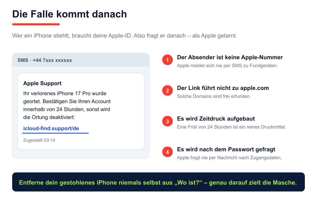 Beispiel einer gefälschten Fundmeldung per SMS mit vier markierten Erkennungsmerkmalen