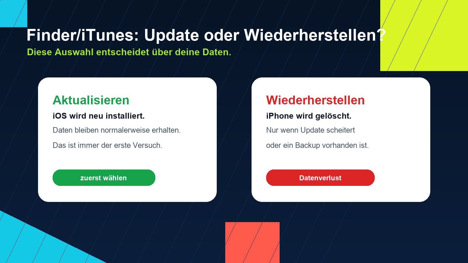 Unterschied zwischen Aktualisieren und Wiederherstellen im Recovery Mode