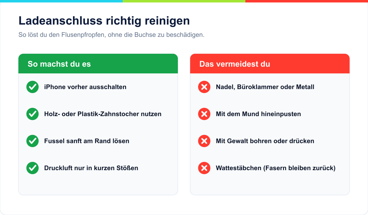 Ladeanschluss reinigen: erlaubte und verbotene Methoden im Vergleich