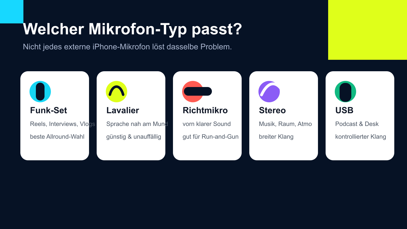 Grafik: Funkmikrofon, Lavalier, Richtmikrofon, Stereo-Mikrofon und USB-Mikrofon im Vergleich