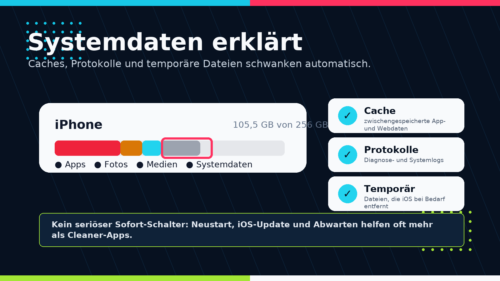 iPhone Systemdaten mit Cache Protokollen und temporären Dateien erklärt
