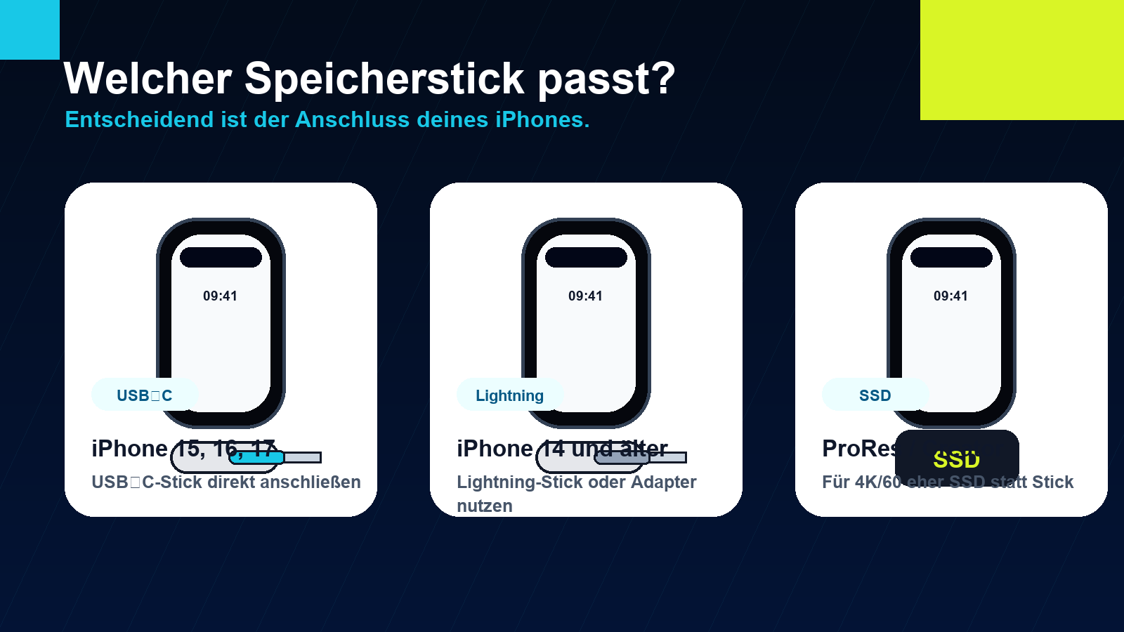 Grafik zur iPhone-Speicherstick-Kompatibilität mit Lightning, USB-C und ProRes