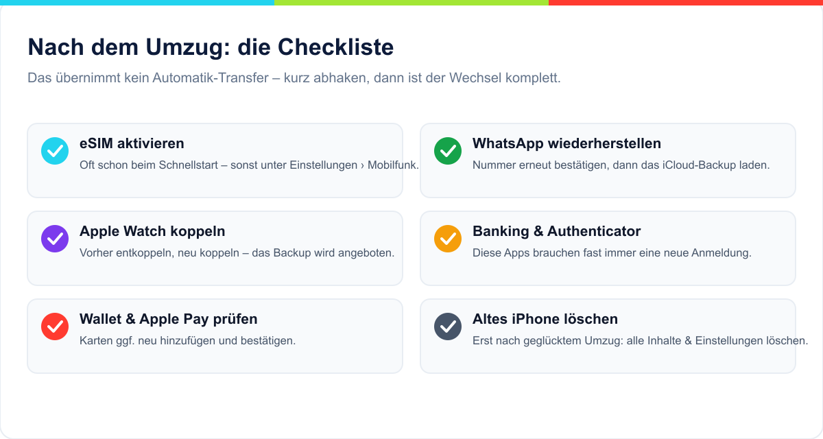 Checkliste nach dem iPhone-Umzug: eSIM, WhatsApp, Apple Watch, Banking-Apps, Wallet, altes iPhone löschen