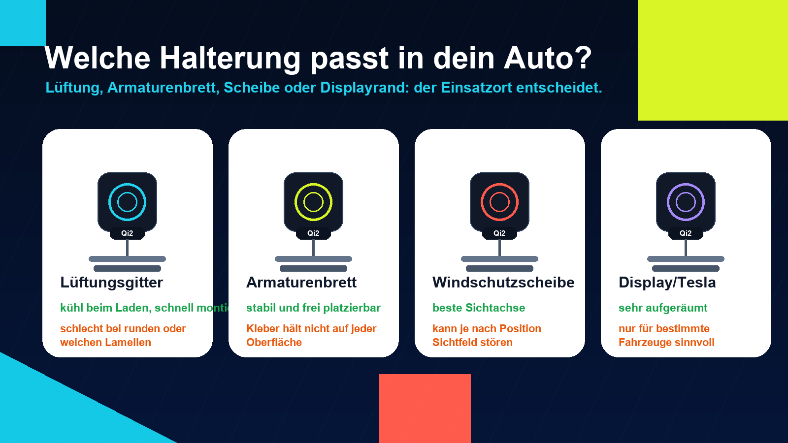 Grafik zu MagSafe-Autohalterungen für Lüftungsgitter, Armaturenbrett, Windschutzscheibe und Displayrand