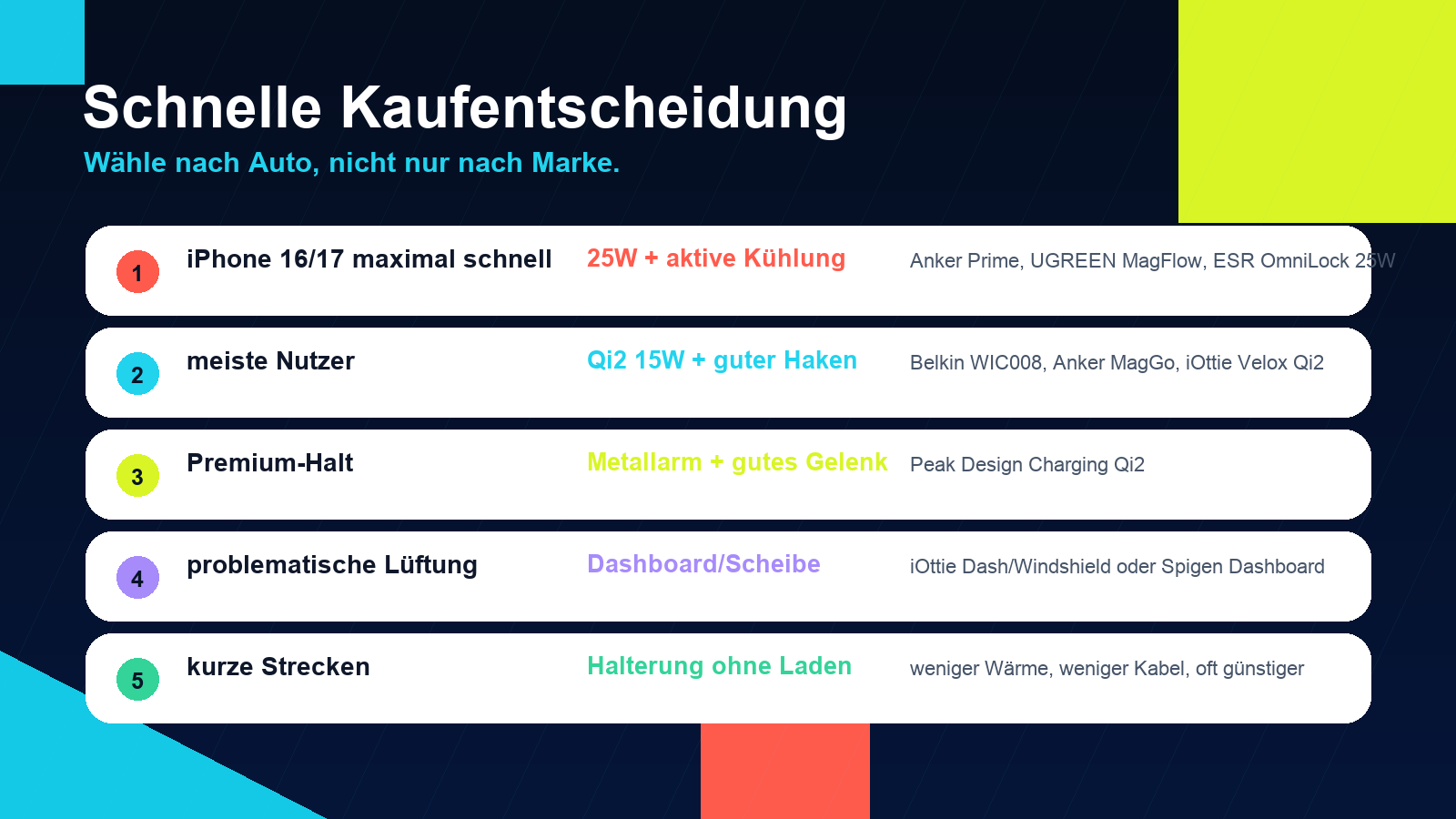 Entscheidungshilfe für MagSafe-Autohalterungen nach iPhone-Modell, Auto und Nutzung