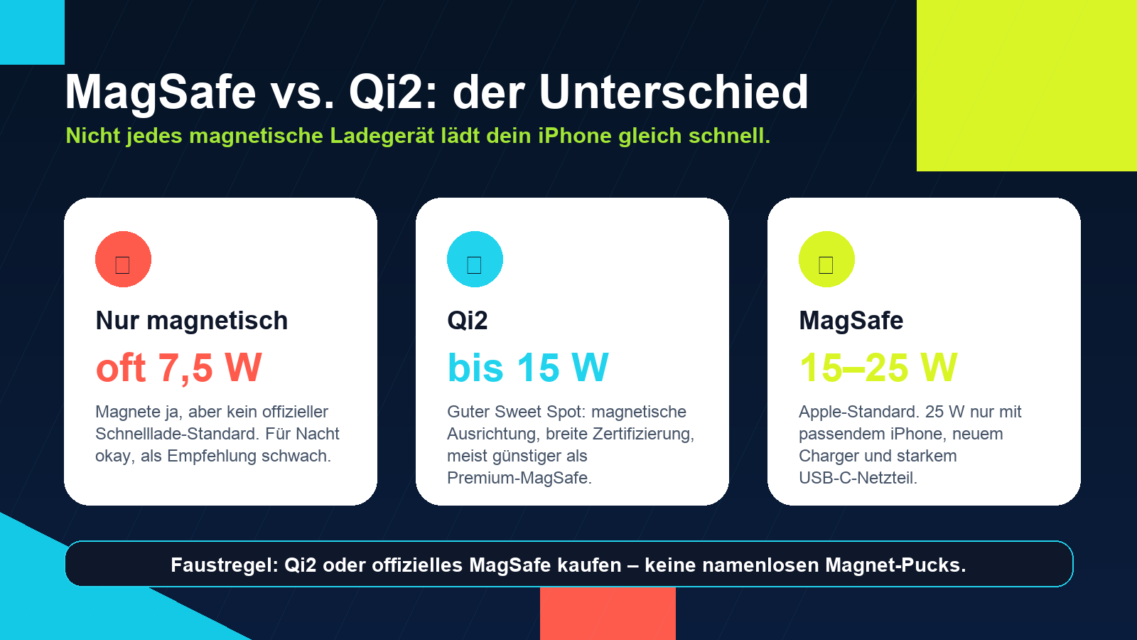 Grafik: Unterschied zwischen magnetischem Qi-Lader, Qi2 und MagSafe mit 15W und 25W