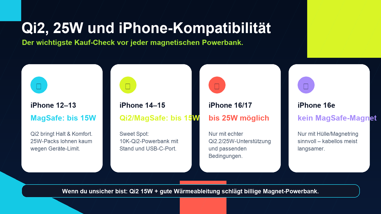 Grafik: Qi2, 15W, 25W und iPhone-Kompatibilität bei MagSafe-Powerbanks