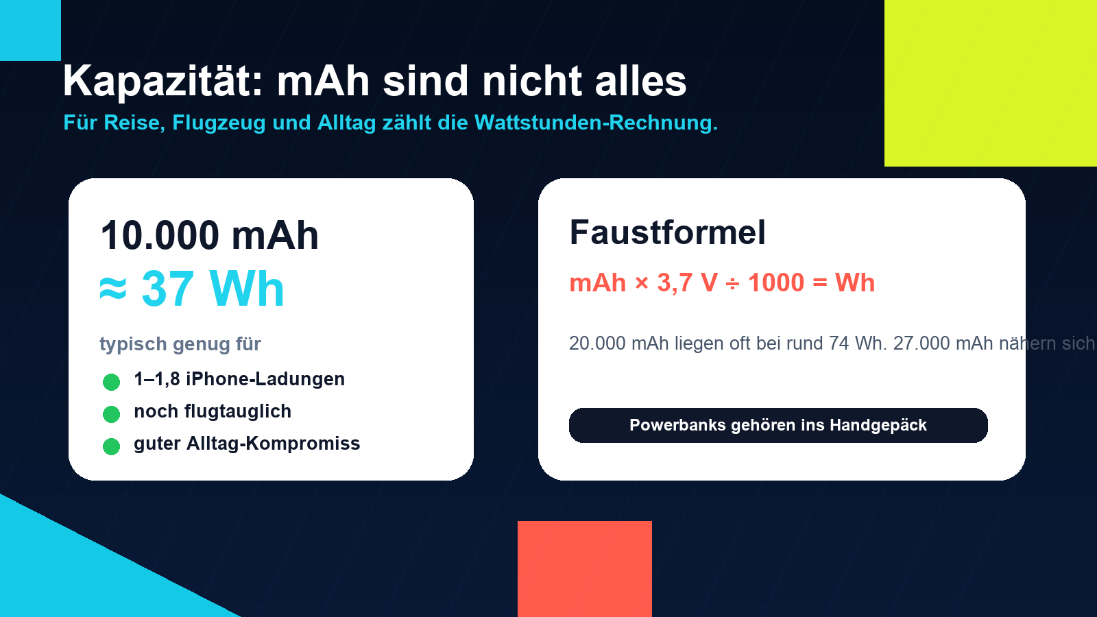 Grafik: mAh in Wattstunden umrechnen und Powerbank im Flugzeug prüfen