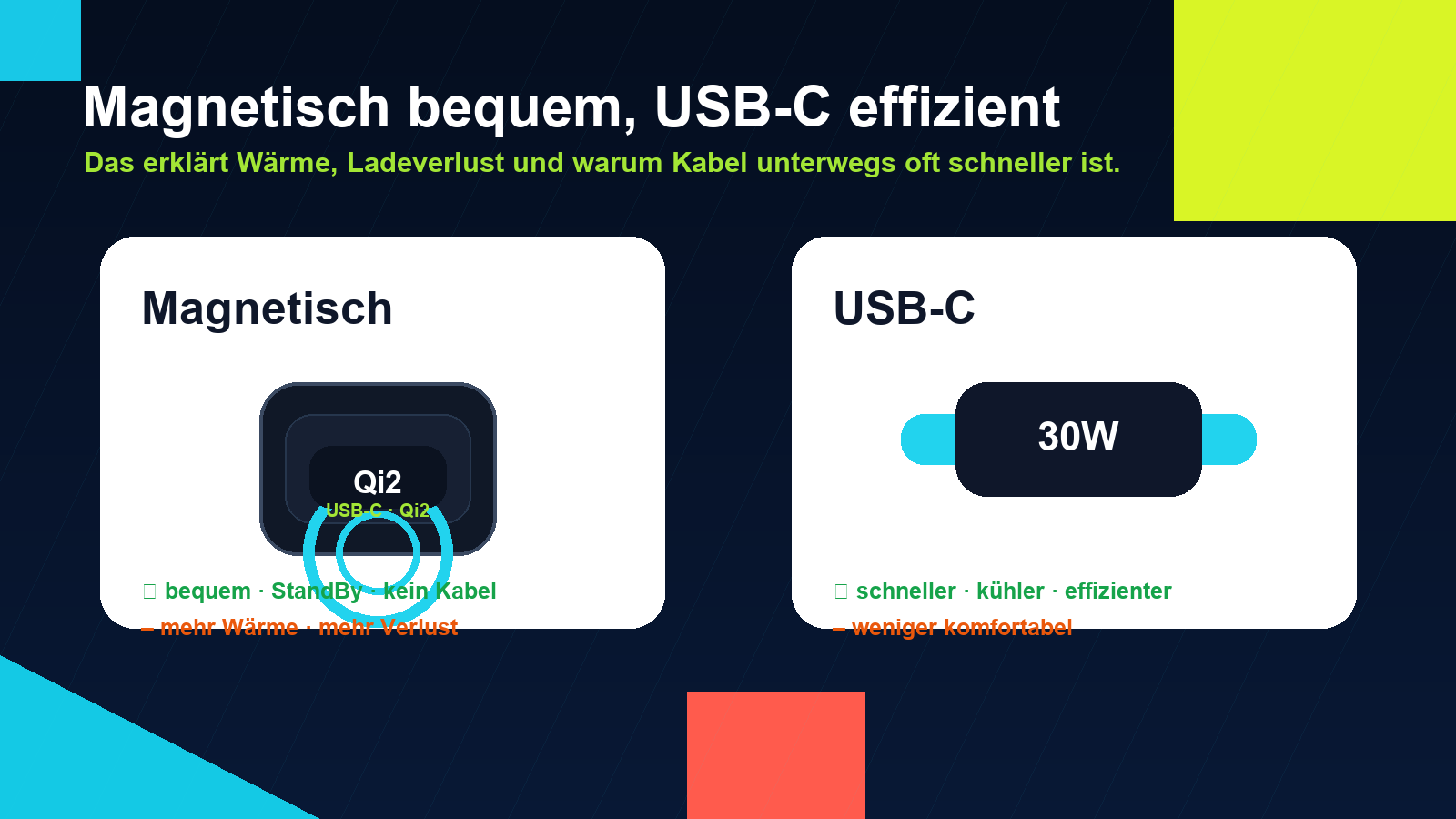 Grafik: MagSafe-Powerbank magnetisch laden gegen USB-C-Laden mit Wärme und Effizienz