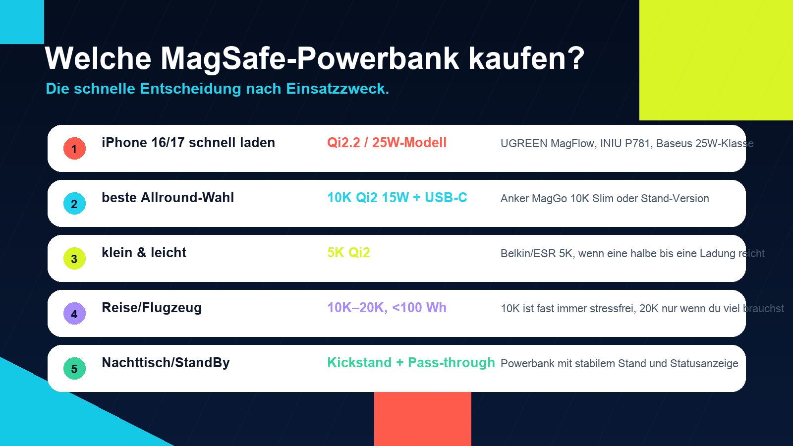 Grafik: Entscheidungshilfe welche MagSafe-Powerbank für iPhone kaufen