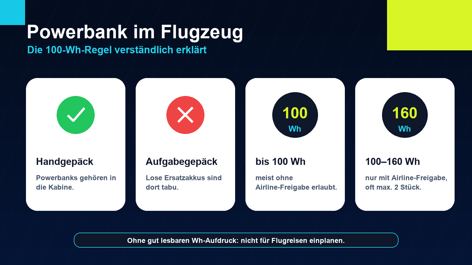 Grafik zu Powerbank-Regeln im Flugzeug mit Handgepäck, Aufgabegepäck, 100 Wh und 160 Wh