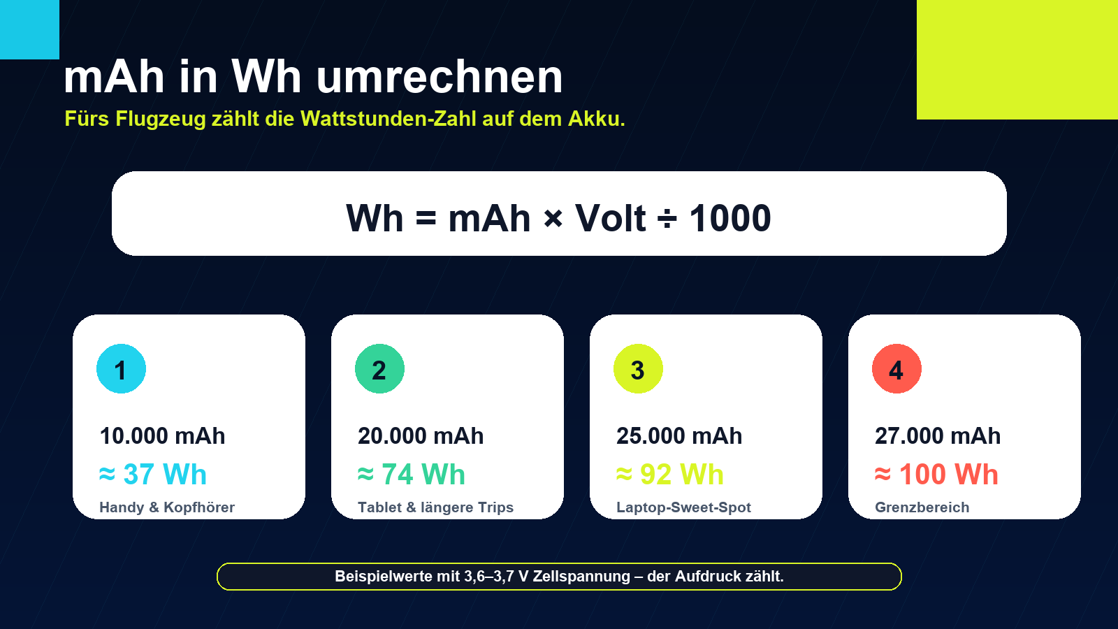 Grafik mit Formel zur Umrechnung von mAh in Wh bei Powerbanks