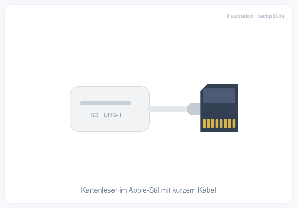 Illustration eines weissen Kartenlesers im Apple-Stil mit kurzem Kabel