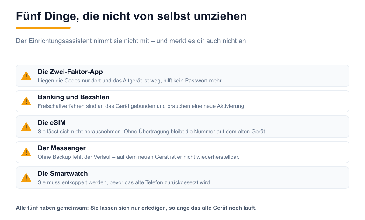 Fünf Warnhinweise zu Zwei-Faktor-App, Banking, eSIM, Messenger und Smartwatch, die beim Gerätewechsel nicht automatisch übertragen werden