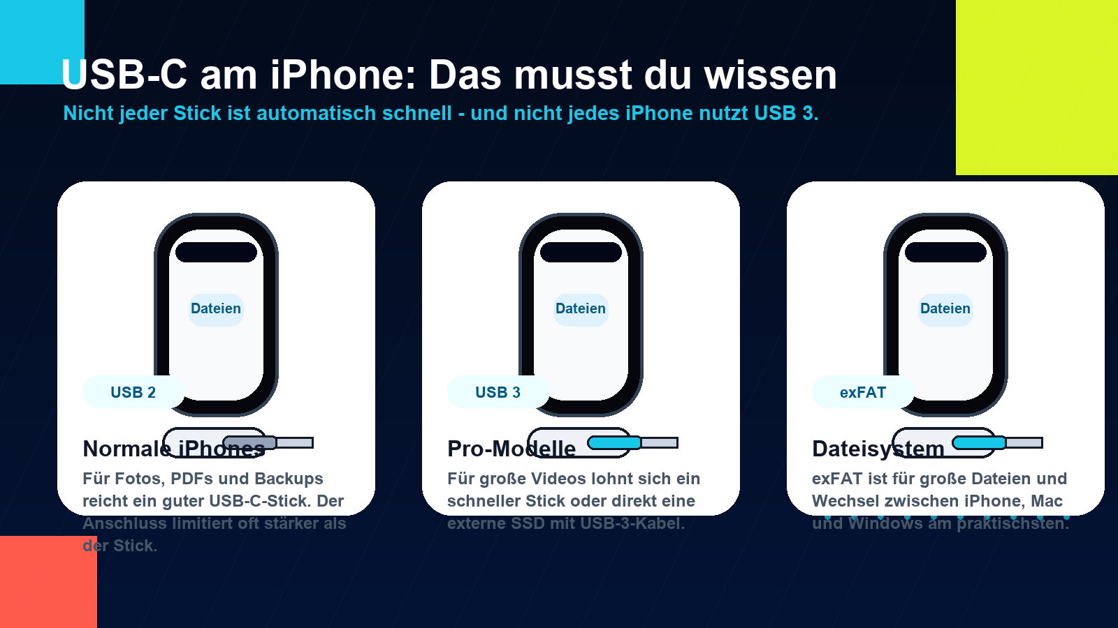Grafik zur Kompatibilität von USB-C-Sticks am iPhone mit USB 2, USB 3 und exFAT