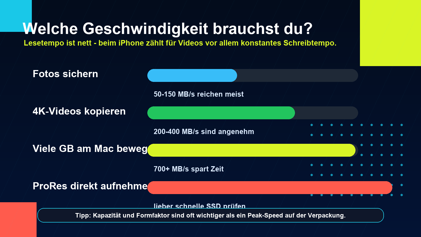 Grafik zur passenden Geschwindigkeit von USB-C-Sticks fürs iPhone