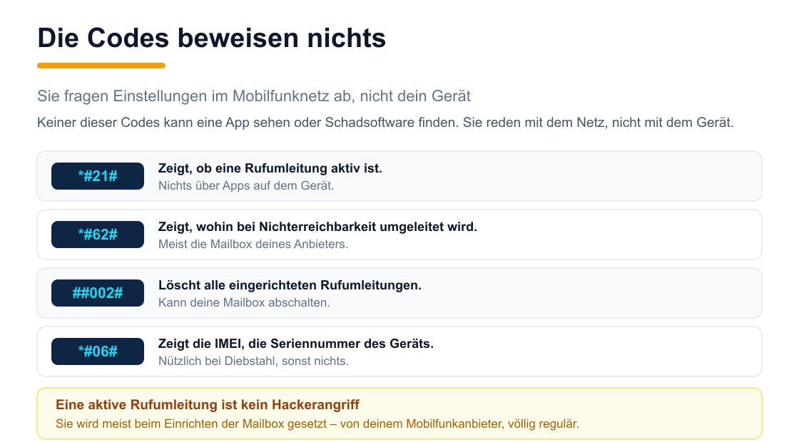 Übersicht der Codes Stern-Raute-21, Stern-Raute-62, Raute-Raute-002 und Stern-Raute-06 mit ihrer jeweils tatsächlichen Funktion